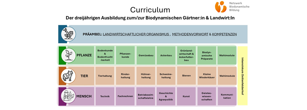 Biologisch dynamische Ausbildung